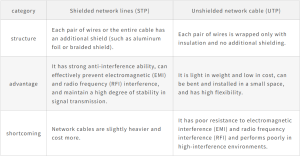 How to choose network cable