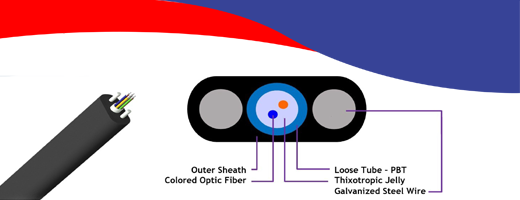 Loose Tube Round FTTH Drop Fiber Cable