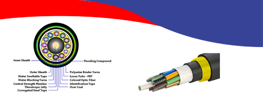 SINGLE MODE G.652.D ADSS DOUBLE JACKET AERIAL OPTICAL FIBER CABLES