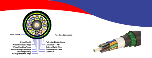 armored optical fiber cable